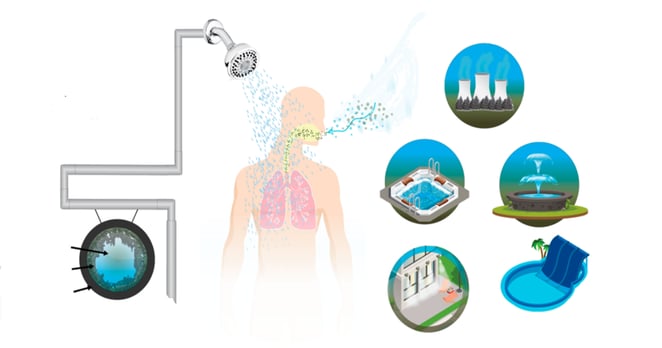 Legionella kilder
